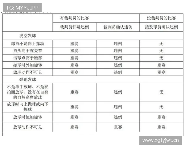 球碰到裁判算谁的？规则解析与实战判例说明