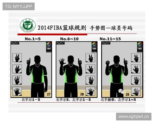 篮球三秒规则国际差异解析：FIBA与NBA执行标准