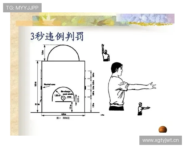篮球开球规则：读懂开球时机、地点与违例要点