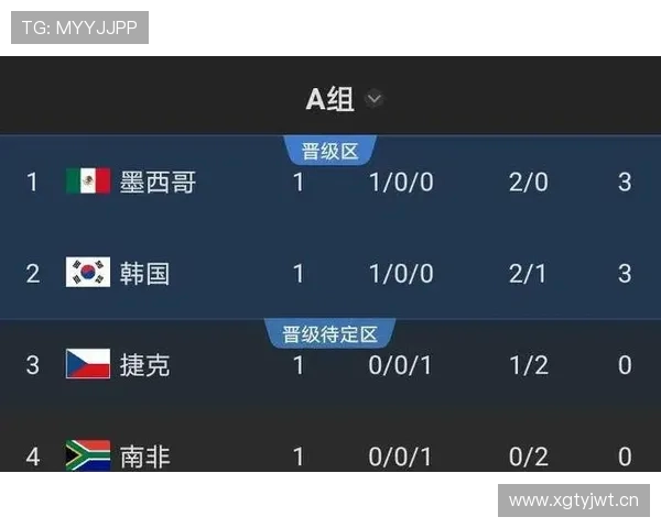 世界杯B组最新积分榜预测