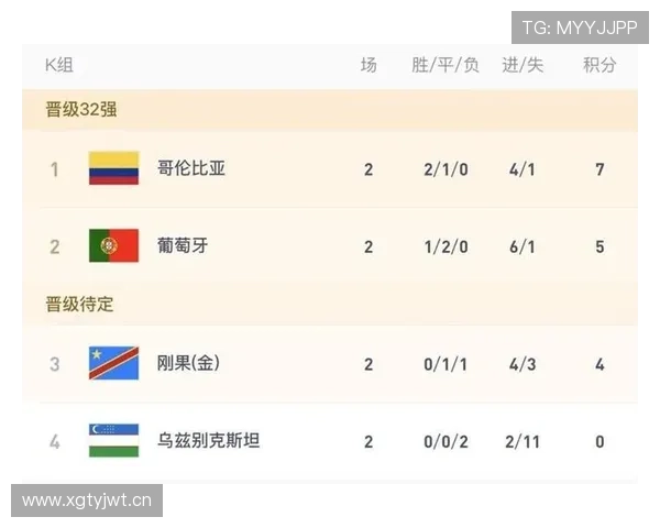 世界杯K组最新消息：刚果民主共和国第三名出线